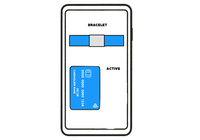 GESTISCI IL TUO WEARABLE