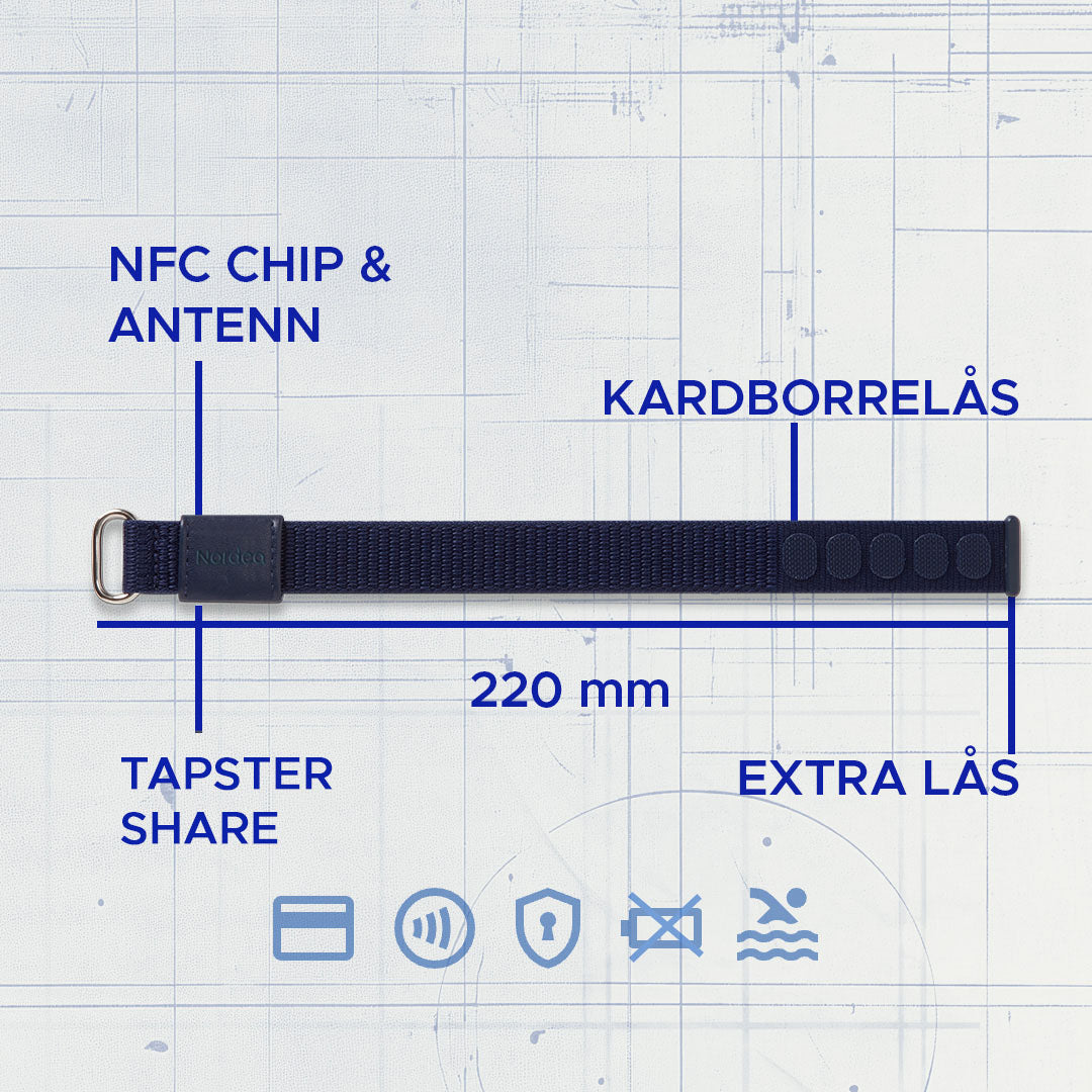 Nordea betalarmband Mix & Match